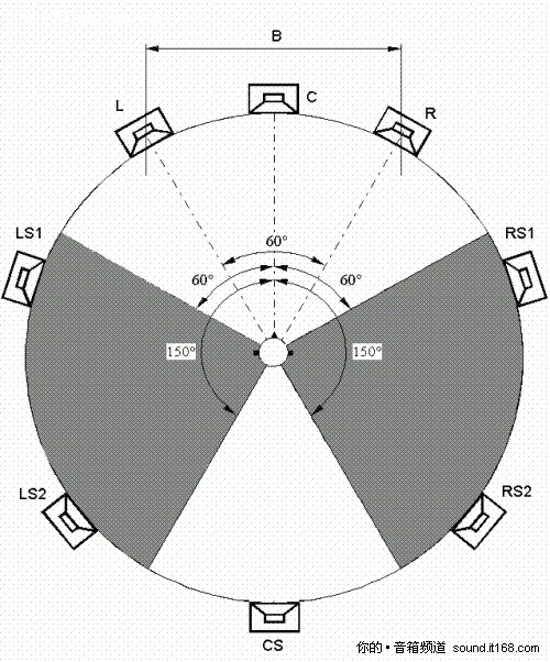 ʾD+Ԕ 7.1ϵy(tng)Δ[