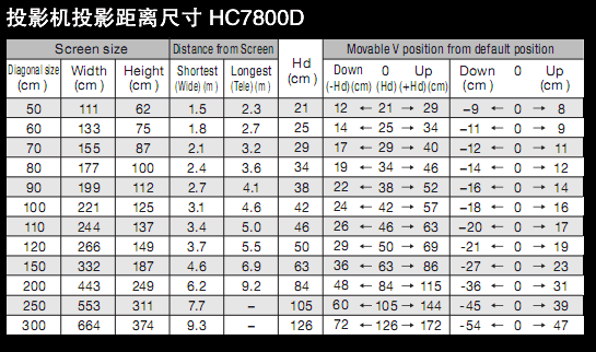 HC7800D 3DͶӰC(j)ͶӰߴ