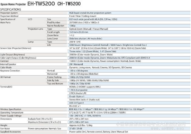 (i)TW5200Ҏ(gu)񅢔(sh)