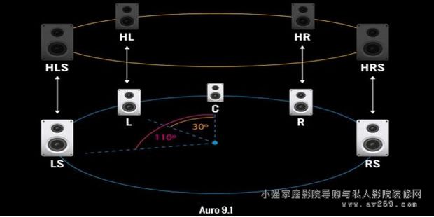 Auro-3D