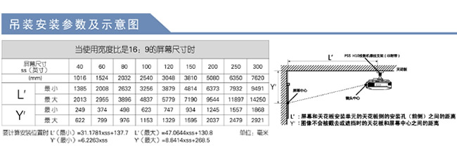 HW55ESͶӰC(j)b(sh)