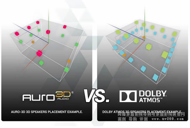 Auro 3D  Dobly Atoms