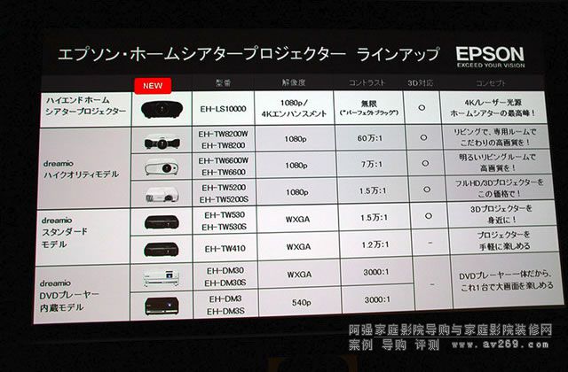 LS10000ͶӰC