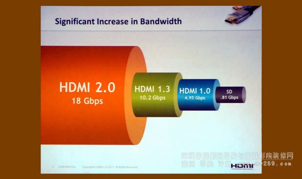 HDMI 2.0Ҏ(gu)