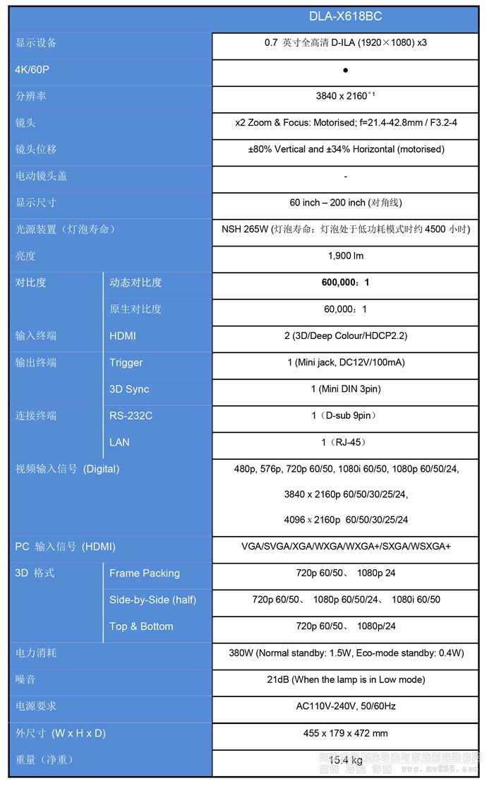 JVC X618ͶӰC(sh)B