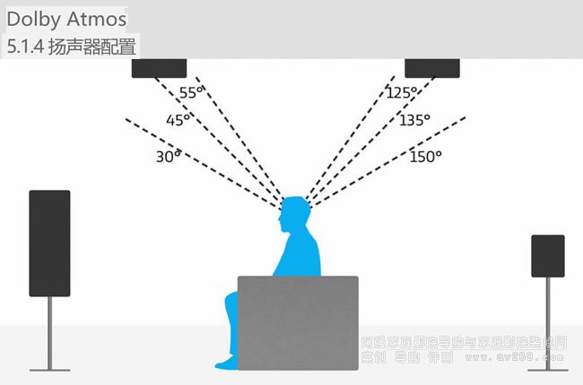 űȫ (Dolby Atmos) 5.1.4 O(sh)õĂ(c)ҕD