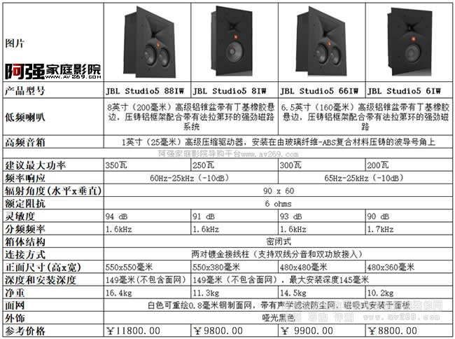 JBL Studio5ϵ뉦ʽP(yng)(bo)r(ji)̖(ho)ȫ