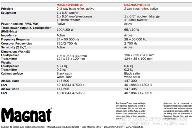 Magnat Magnasphere 33o(w)(xin)