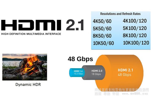 M(mn)HDMI2.1Ҏ(gu)ĸ往(xin)ɂݔ8K 60Pҕlݔ