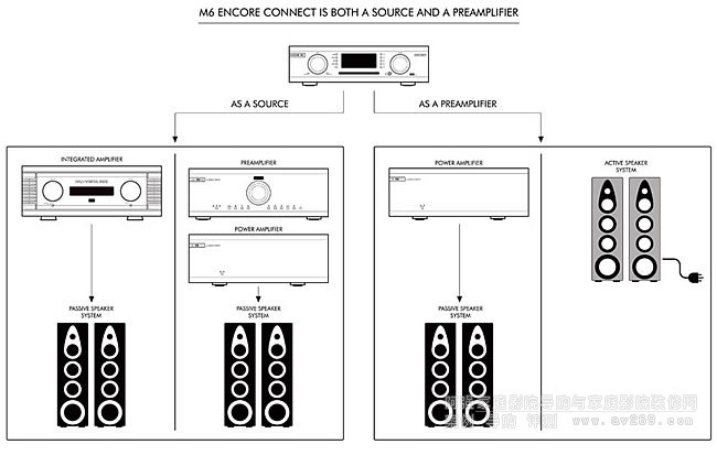 Ӣ Musical Fidelity M6 EncoreýwřC(j)